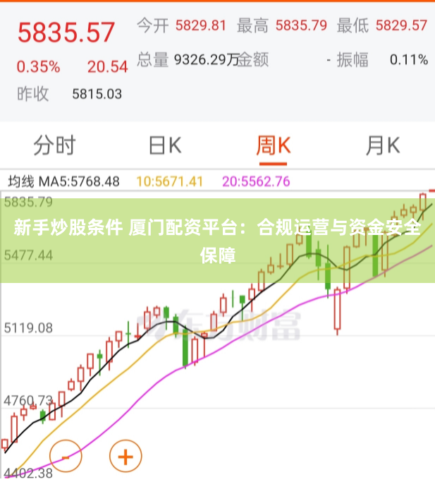 新手炒股条件 厦门配资平台：合规运营与资金安全保障